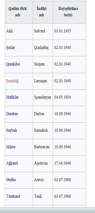 Ermənistan adlanan dövlətin torpaqlarının hər daşında,hər cığırında bir türk tarixi yaşayır