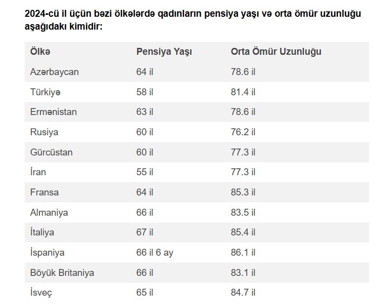 AZ ÖMÜR, YÜKSƏK PENSİYA YAŞI... – Və ya Azərbaycanda 65 yaşdan sonra həyat...